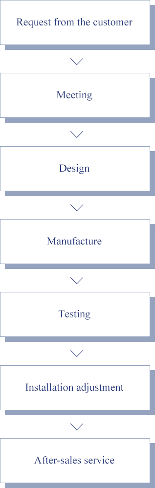Typical project overview